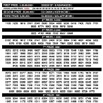 sthree sakthi lottery today